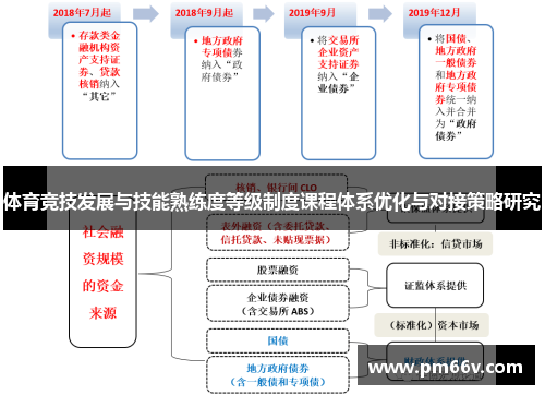 体育竞技发展与技能熟练度等级制度课程体系优化与对接策略研究
