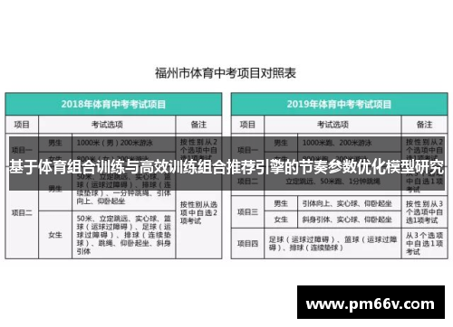 基于体育组合训练与高效训练组合推荐引擎的节奏参数优化模型研究